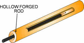 Seamless Stainless Steel Tubing